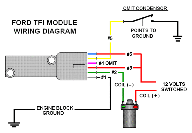 Point Triggered Ignition